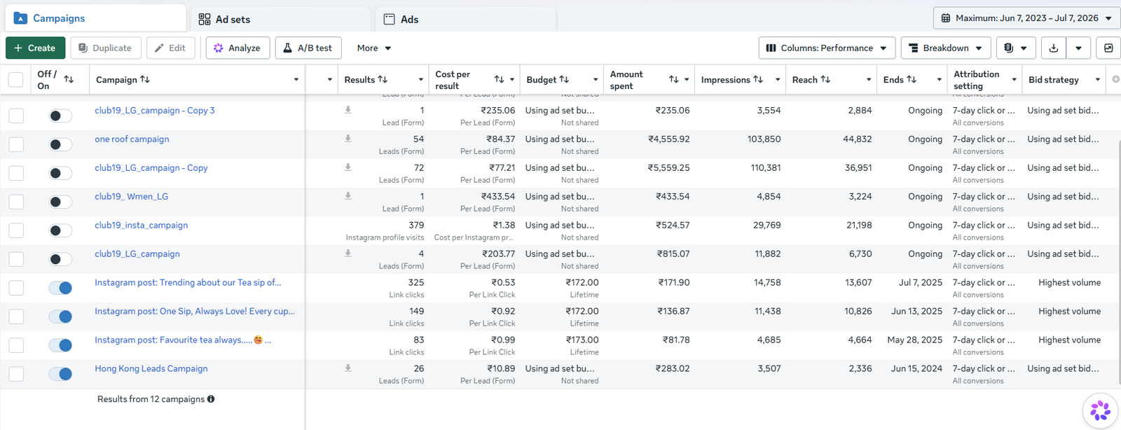 Real Meta Ads campaign results